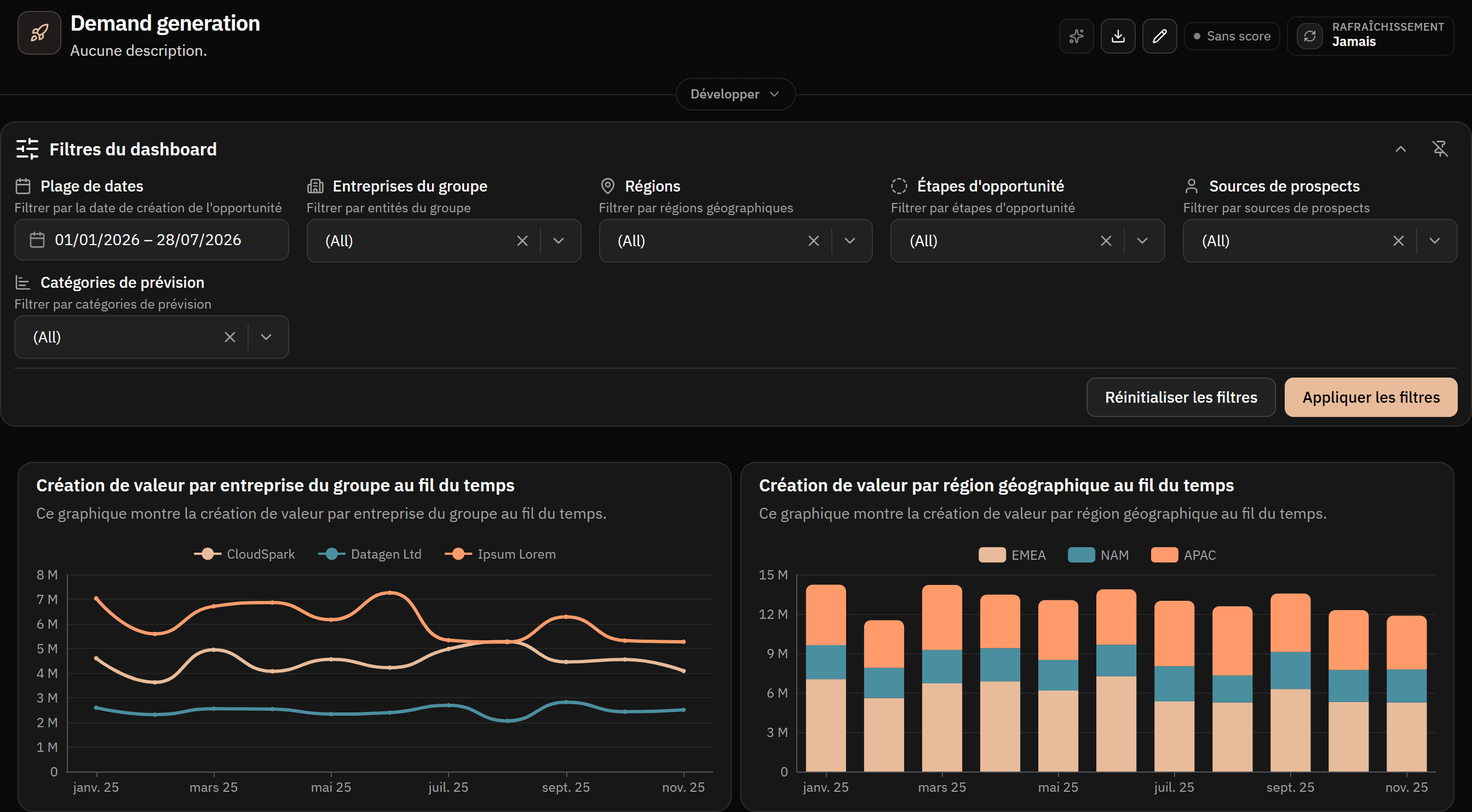 Tableau de bord Demand generation : panneau de filtres par dates, entités, régions, étapes d'opportunité, sources de prospects et catégories de prévision, au-dessus de deux graphiques de création de valeur