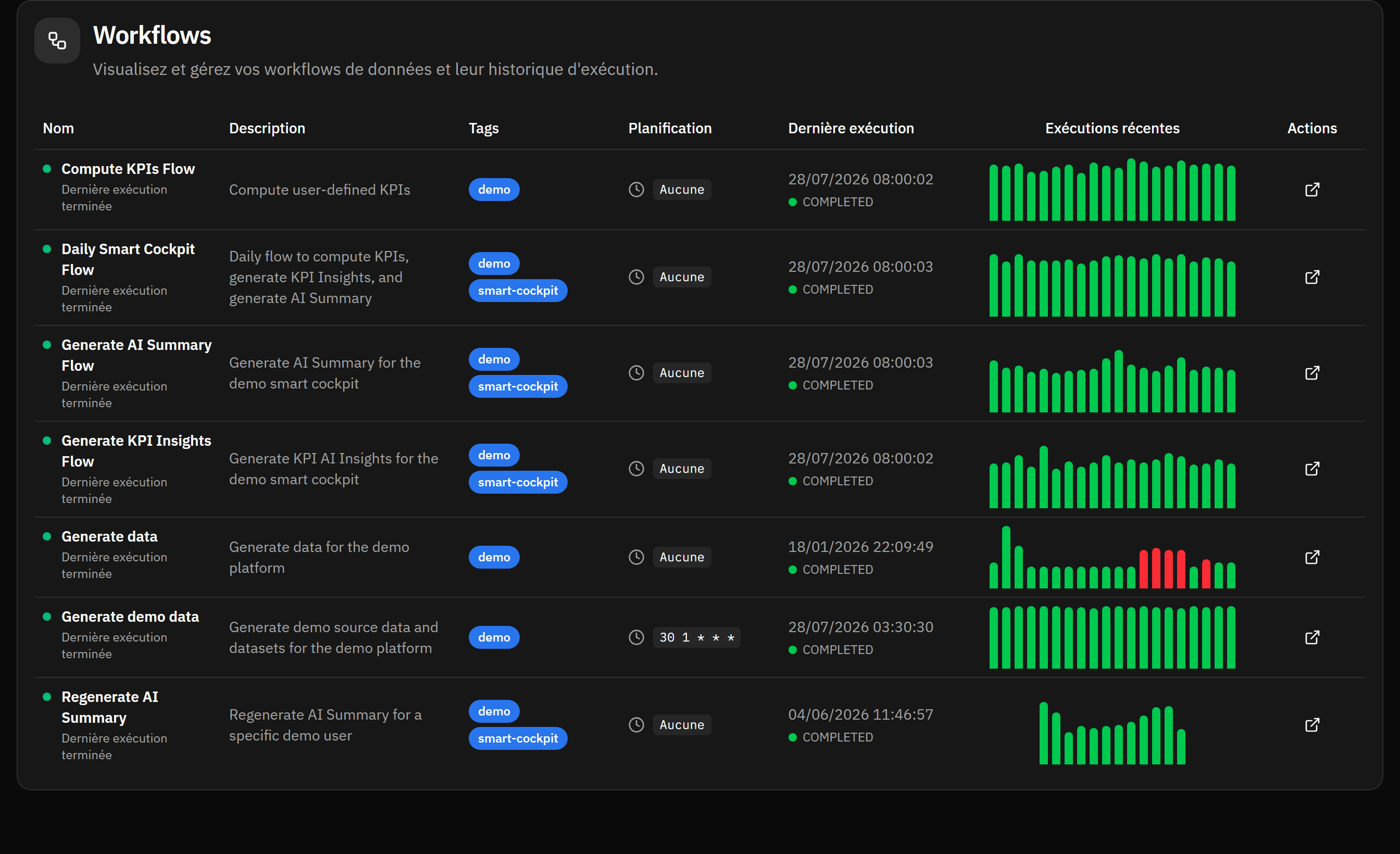 Écran Workflows montrant l'orchestration des traitements et leurs dépendances